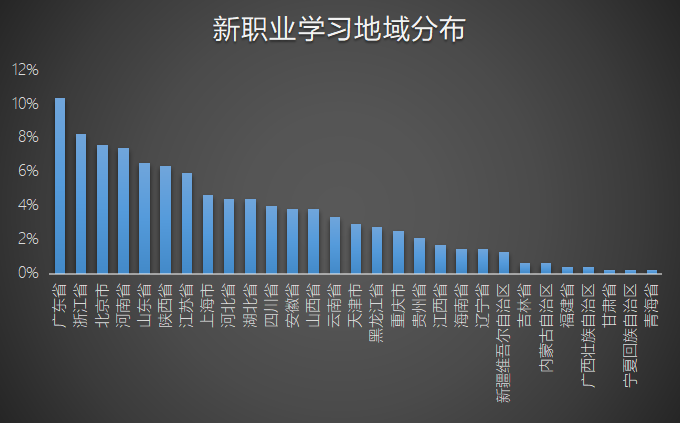 支持多渠道灵活就业、新职业在线学习平台发展报告发布6.png