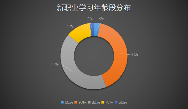 支持多渠道灵活就业、新职业在线学习平台发展报告发布5.png