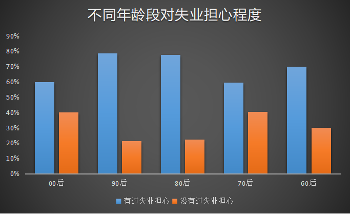 支持多渠道灵活就业、新职业在线学习平台发展报告发布4.png