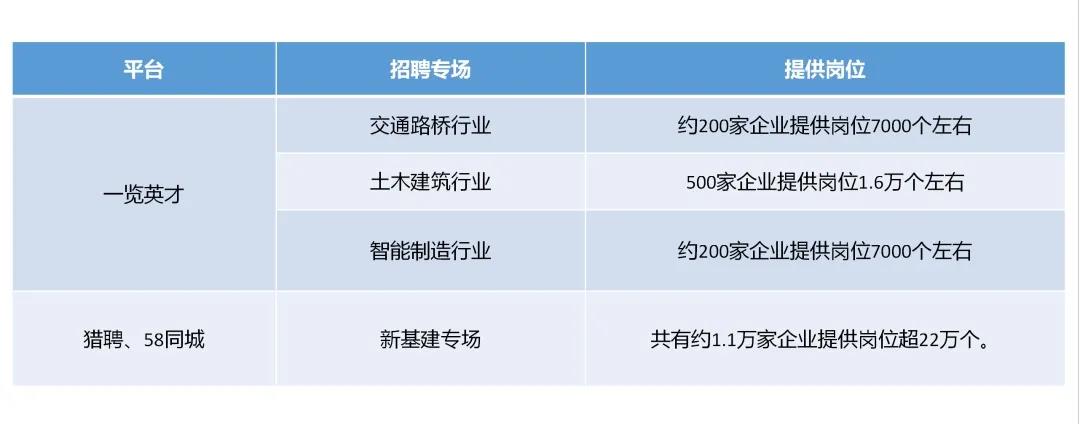 支持多渠道灵活就业、新职业在线学习平台发展报告发布2.jpg