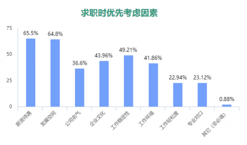 职场新人个税缴纳有变化、应届毕业生就业情况调查报告发布……5.png