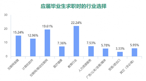 职场新人个税缴纳有变化、应届毕业生就业情况调查报告发布……4.png