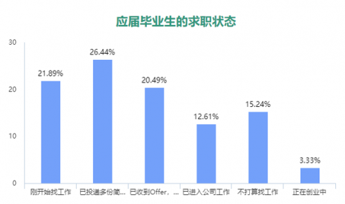 职场新人个税缴纳有变化、应届毕业生就业情况调查报告发布……3.png