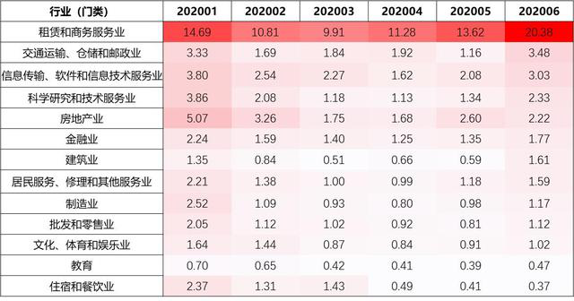 前7月服务外包产业逆势增长、中国蓝领就业市场景气指数报告发布5.png