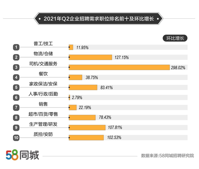 《“技能中国行动”实施方案》印发、2021年二季度人才流动报告发布4.png