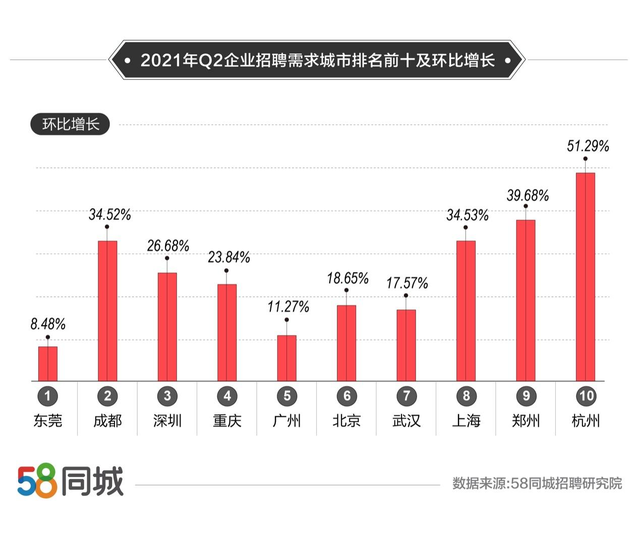 《“技能中国行动”实施方案》印发、2021年二季度人才流动报告发布3.png