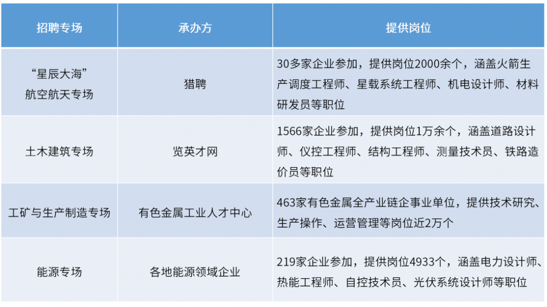 《“技能中国行动”实施方案》印发、2021年二季度人才流动报告发布2.png