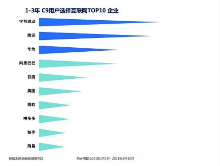 人社部启动2021年高校毕业生就业服务行动、互联网新人职业选择报告2021发布2.jpg