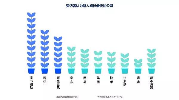 人社部启动2021年高校毕业生就业服务行动、互联网新人职业选择报告2021发布1.jpg