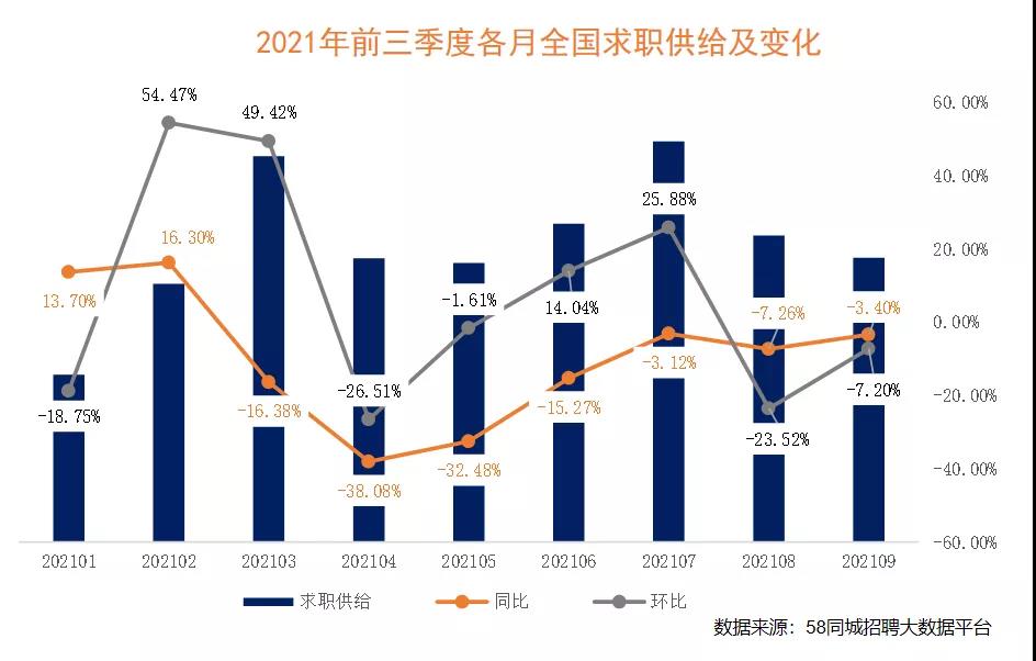 2022年就业援助月启动、《2021中国蓝领就业年度报告》发布2.jpg