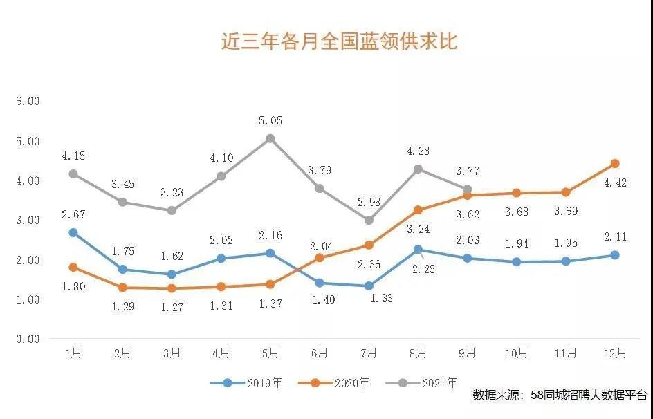 2022年就业援助月启动、《2021中国蓝领就业年度报告》发布1.jpg