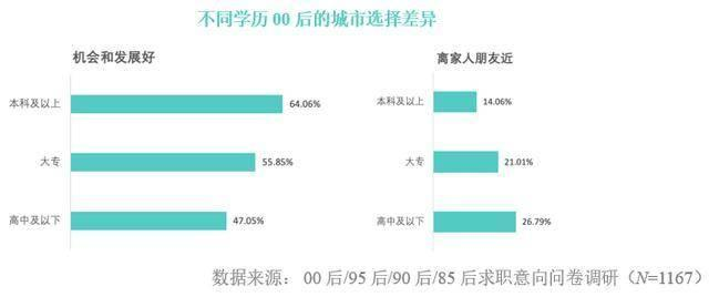 季度末外出务工农村劳动力总量17780万人、00后群体就业选择偏好调研报告发布2.png